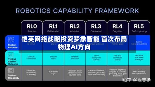 恺英网络战略投资梦象智能 首次布局物理AI方向-第2张图片