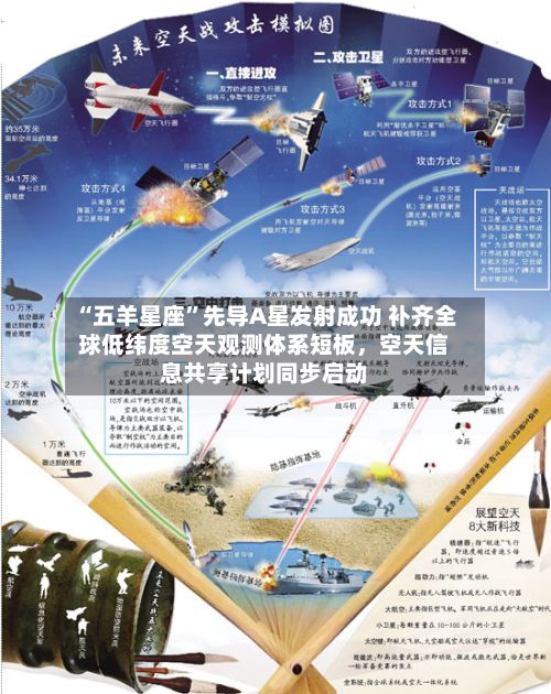 “五羊星座”先导A星发射成功 补齐全球低纬度空天观测体系短板，空天信息共享计划同步启动-第2张图片