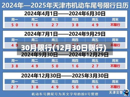 30月限行(12月30日限行)-第2张图片