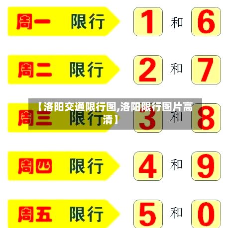 【洛阳交通限行图,洛阳限行图片高清】