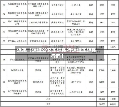 近来【运城公交车道限行运城车辆限行吗】-第2张图片