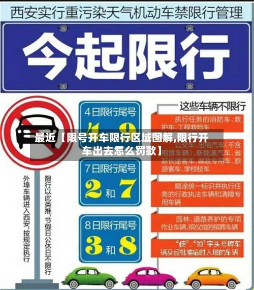 最近【限号开车限行区域图解,限行开车出去怎么罚款】-第2张图片