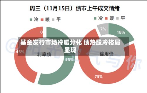 基金发行市场冷暖分化 债热股冷格局显现