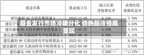 基金发行市场冷暖分化 债热股冷格局显现-第3张图片
