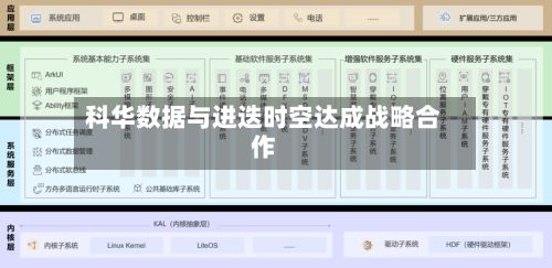 科华数据与进迭时空达成战略合作