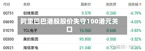 阿里巴巴港股股价失守100港元关口-第2张图片