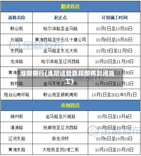 淮阴限行(淮阴这些路段即将封闭施工)