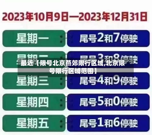 最近【限号北京燕郊限行区域,北京限号限行区域范围】