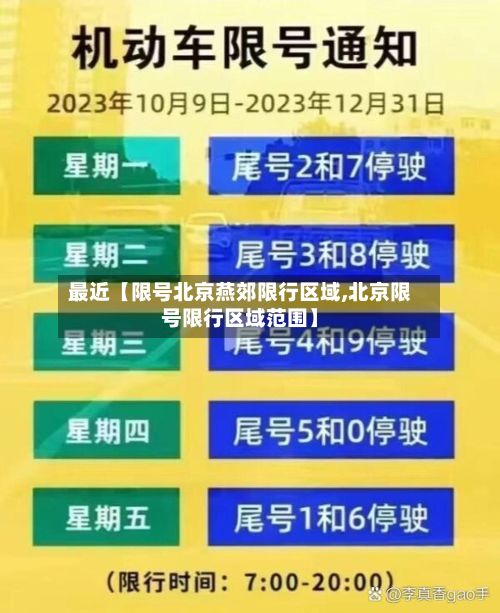 最近【限号北京燕郊限行区域,北京限号限行区域范围】-第3张图片