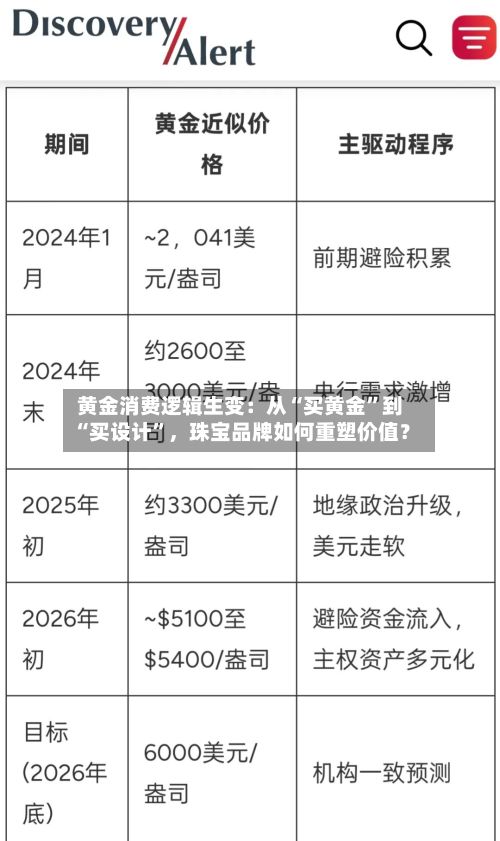 黄金消费逻辑生变：从“买黄金”到“买设计”	，珠宝品牌如何重塑价值？-第2张图片