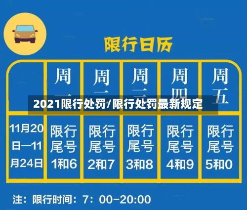 2021限行处罚/限行处罚最新规定