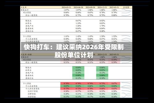 快狗打车：建议采纳2026年受限制股份单位计划-第1张图片