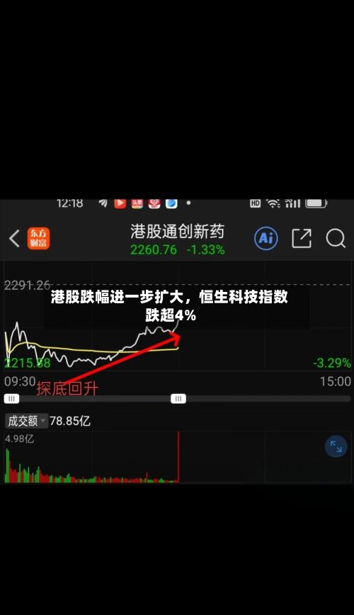 港股跌幅进一步扩大	，恒生科技指数跌超4%-第1张图片