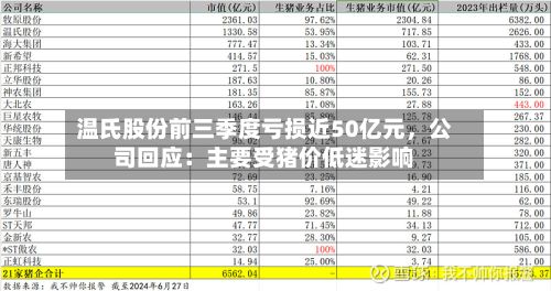 温氏股份前三季度亏损近50亿元，公司回应：主要受猪价低迷影响-第3张图片