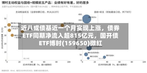 近八成债基近一个月实现上涨，债券ETF同期净流入超815亿元，国开债ETF博时(159650)微红