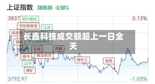 长鑫科技成交额超上一日全天