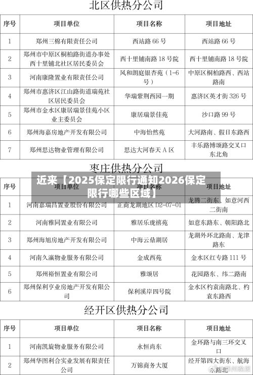 近来【2025保定限行通知2026保定限行哪些区域】