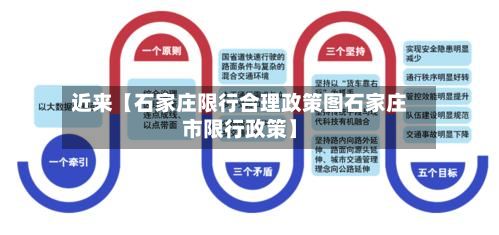 近来【石家庄限行合理政策图石家庄市限行政策】