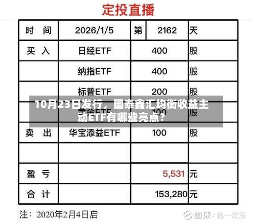 10月23日发行，国泰鑫汇均衡收益主动ETF有哪些亮点？-第2张图片