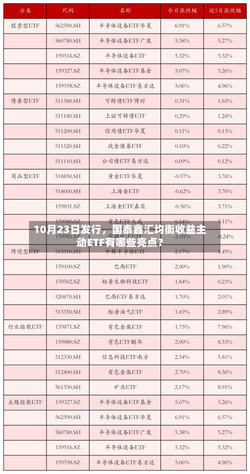 10月23日发行，国泰鑫汇均衡收益主动ETF有哪些亮点？