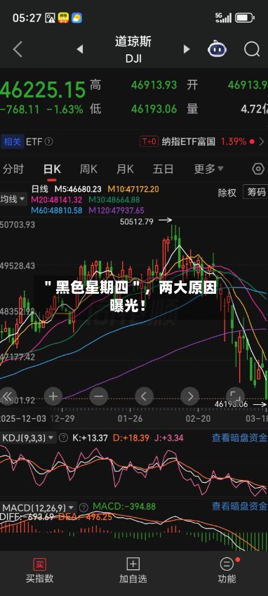 ＂黑色星期四＂	，两大原因曝光！-第2张图片