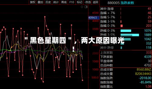 ＂黑色星期四＂，两大原因曝光！