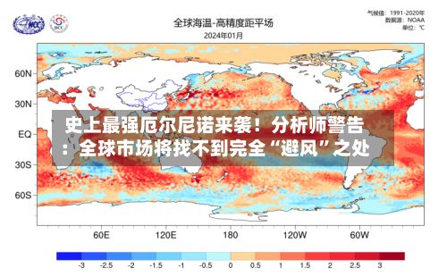 史上最强厄尔尼诺来袭！分析师警告：全球市场将找不到完全“避风	”之处-第2张图片