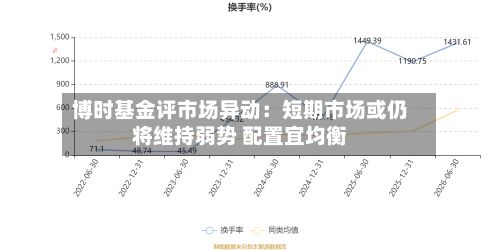 博时基金评市场异动:短期市场或仍将维持弱势 配置宜均衡-第1张图片