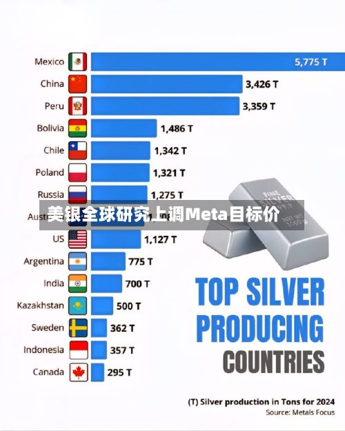 美银全球研究上调Meta目标价-第3张图片
