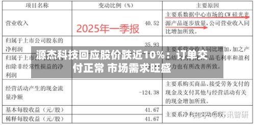 源杰科技回应股价跌近10%：订单交付正常 市场需求旺盛