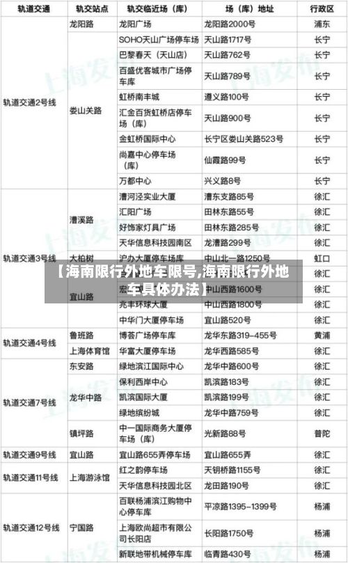 【海南限行外地车限号,海南限行外地车具体办法】