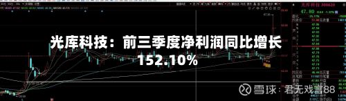 光库科技：前三季度净利润同比增长152.10%-第1张图片