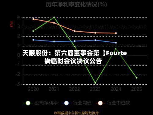 天顺股份：第六届董事会第〖Fourteen〗、次临时会议决议公告