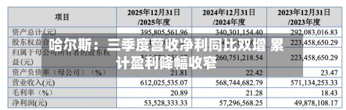 哈尔斯：三季度营收净利同比双增 累计盈利降幅收窄