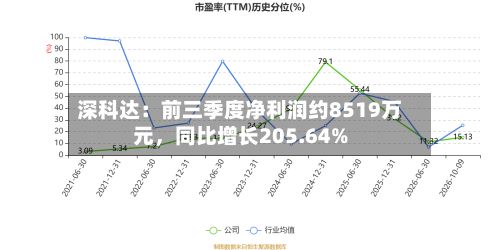 深科达：前三季度净利润约8519万元，同比增长205.64%-第2张图片