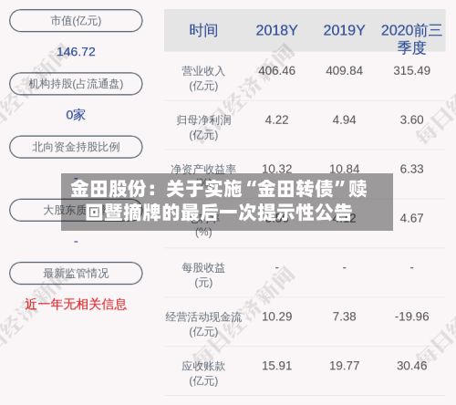 金田股份：关于实施“金田转债”赎回暨摘牌的最后一次提示性公告