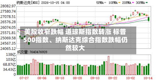 美股收窄跌幅 道琼斯指数转涨 标普500指数	、纳斯达克综合指数跌幅仍然较大-第3张图片