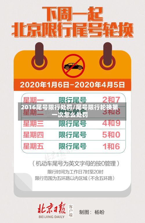 2016尾号限行处罚/尾号限行轮换第一次怎么处罚-第3张图片