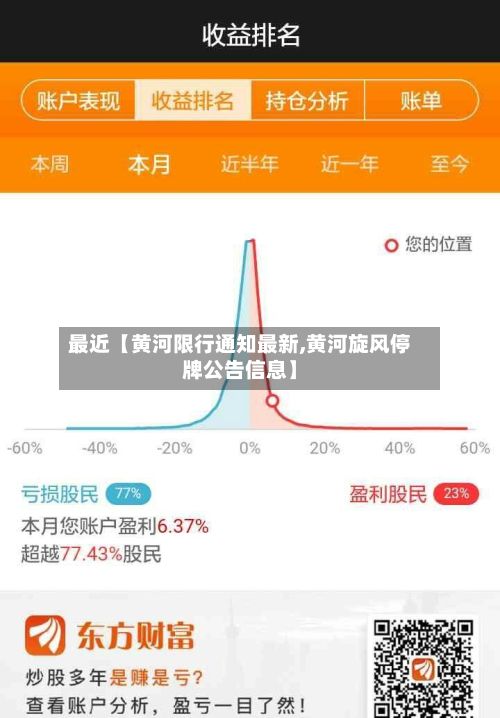 最近【黄河限行通知最新,黄河旋风停牌公告信息】