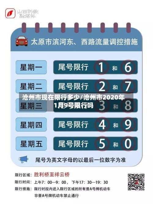 沧州市现在限行多少/沧州市2020年1月9号限行吗-第2张图片