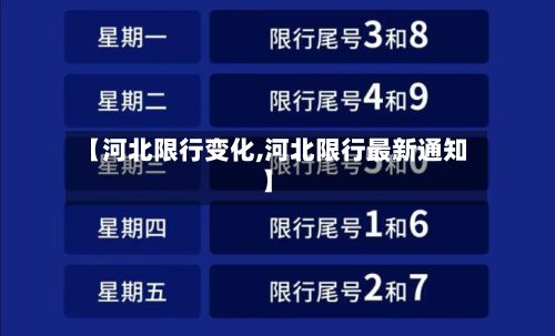 【河北限行变化,河北限行最新通知】