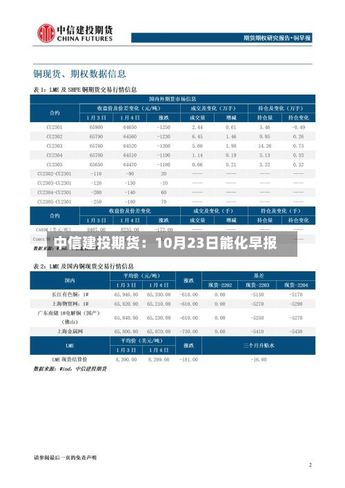 中信建投期货:10月23日能化早报-第1张图片