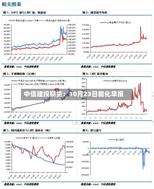 中信建投期货:10月23日能化早报-第3张图片
