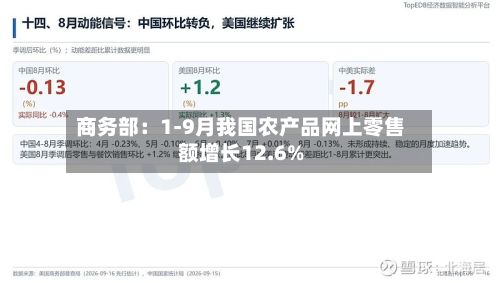 商务部：1-9月我国农产品网上零售额增长12.6%