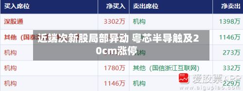 近端次新股局部异动 粤芯半导触及20cm涨停-第1张图片
