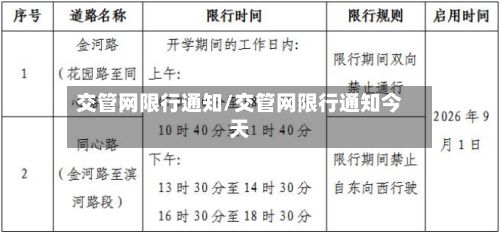 交管网限行通知/交管网限行通知今天-第2张图片