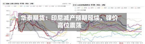 华泰期货：印尼减产预期延续	，镍价高位震荡-第3张图片