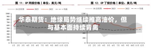 华泰期货：地缘局势继续推高油价，但与基本面持续背离-第2张图片