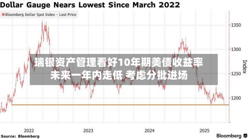 瑞银资产管理看好10年期美债收益率未来一年内走低 考虑分批进场-第2张图片