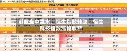 港股盘中跳水，恒生指数转跌，恒生科技指数涨幅收窄-第2张图片